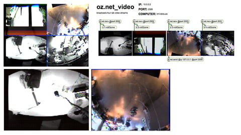 A Max patch for networked video in the Ozone system, with several live camera feeds.